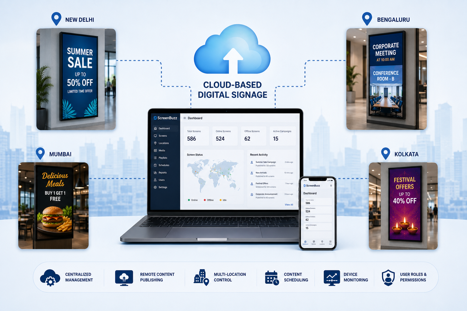 How Cloud-Based Digital Signage Simplifies Multi-Location Management